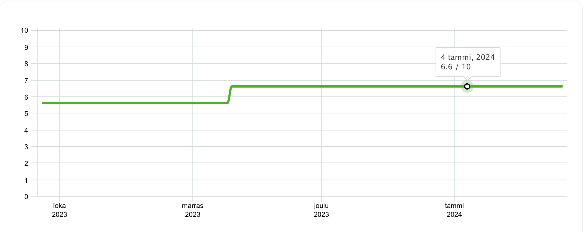 Screenshot 2024-01-26 at 13.44.35.png