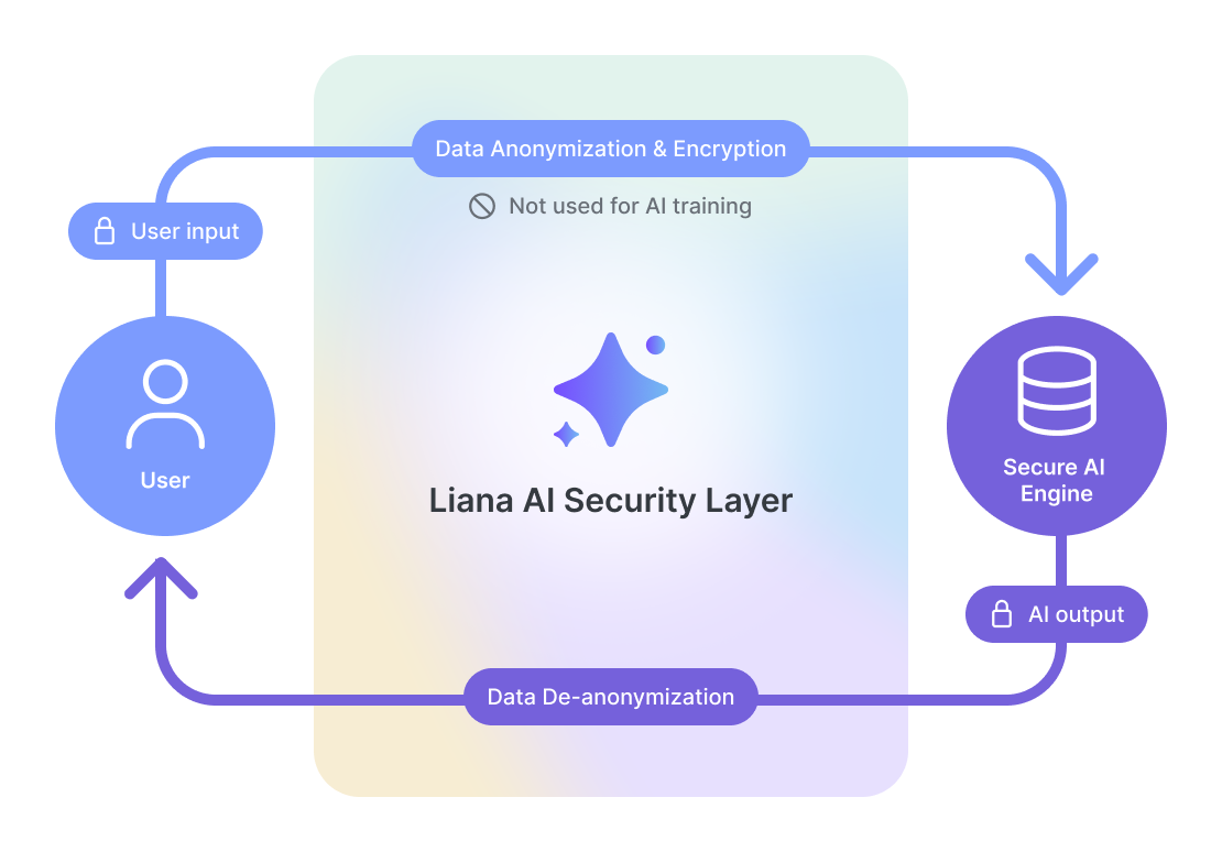 Liana-AI-Data-Security-Infograph-EN.png