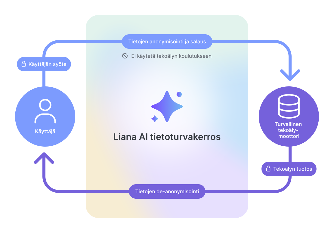 Liana-AI-Data-Security-Infograph-FI.png