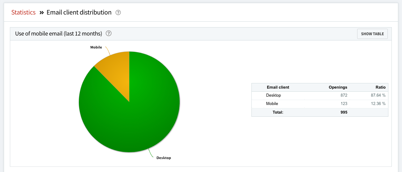 email_client_distribution_1.png