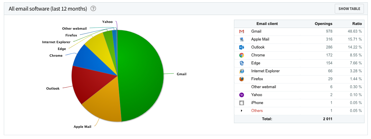 email_clients_2.png