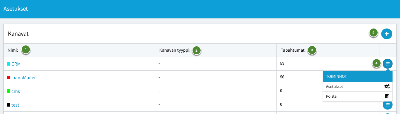 kanavat-lianacem.png